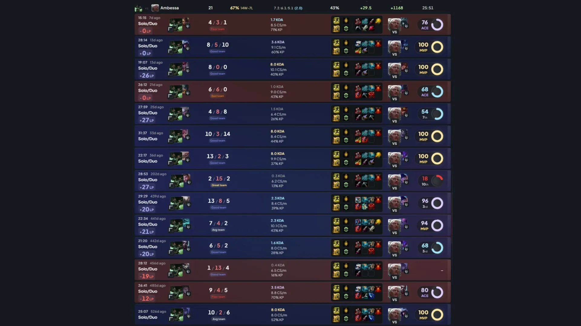 https://www.runitdown.de/uploads/Oscarinin-Warwick-vs-Ambessa.webp